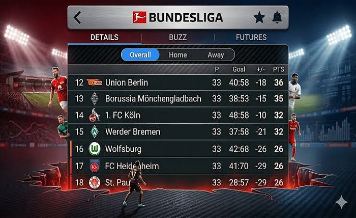 In-Play Markets